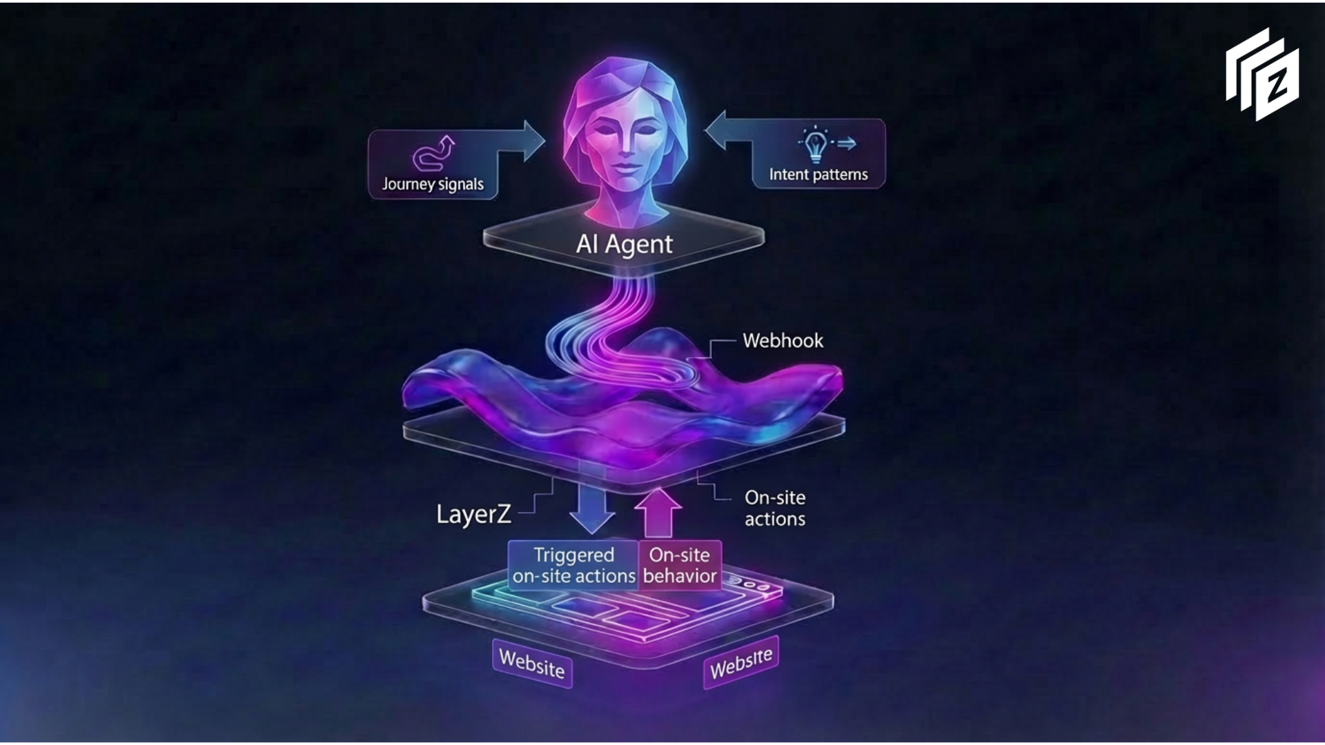 How chatbots get superpowers with LayerZ