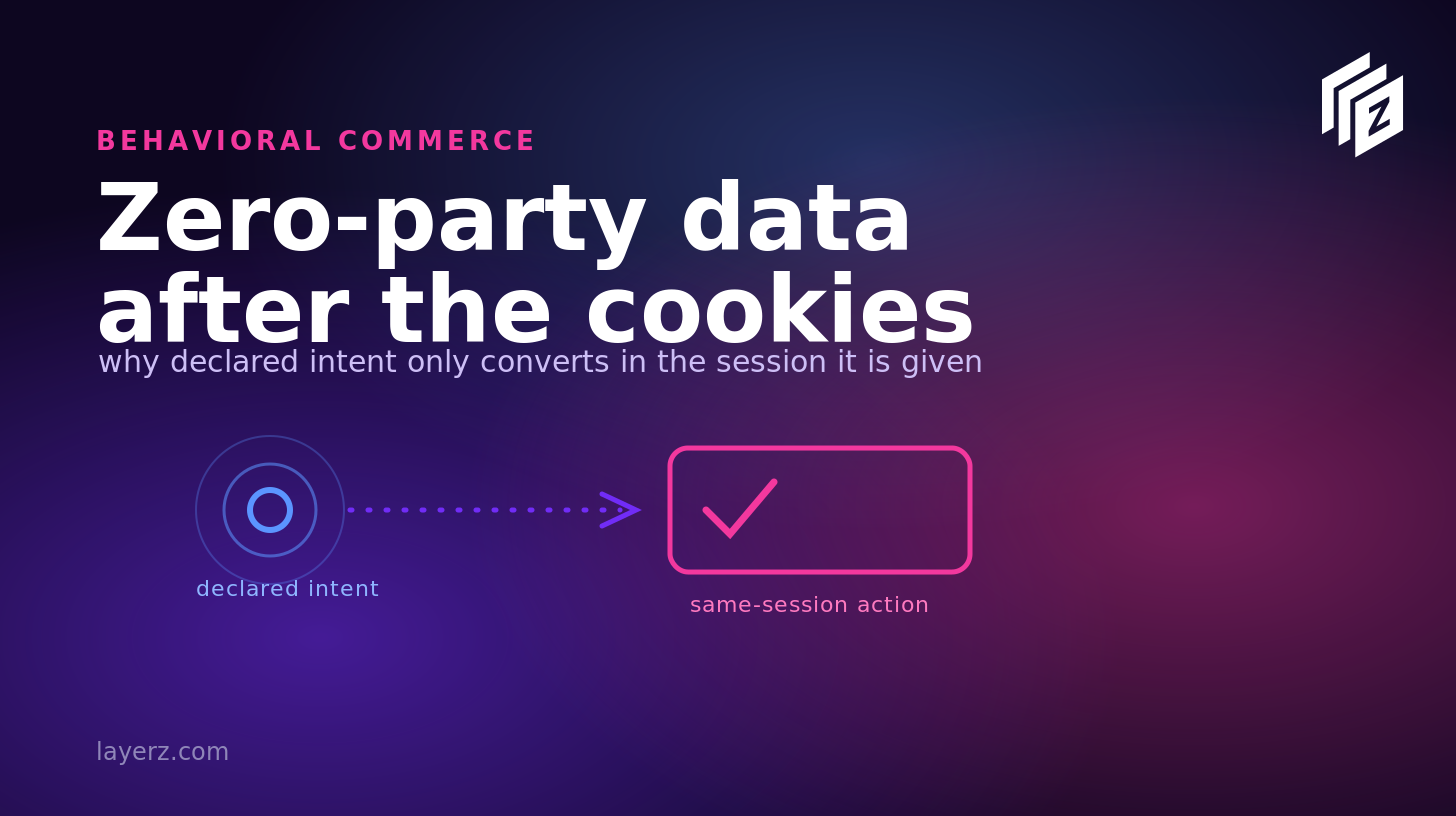 LayerZ blog banner reading 'Zero-party data after the cookies', with a diagram of a declared-intent signal triggering a same-session action.